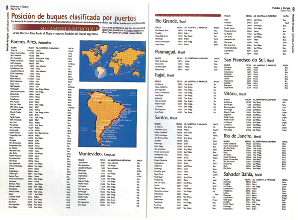 Puertos y cargas-08-09.jpg